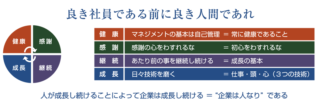 株式会社アルバの社訓